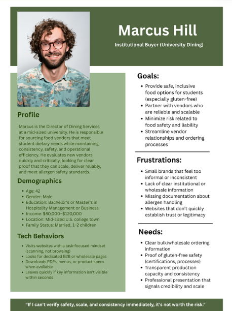 Persona card for Marcus Hill, an institutional buyer who needs proof of consistency and clear wholesale pathways.