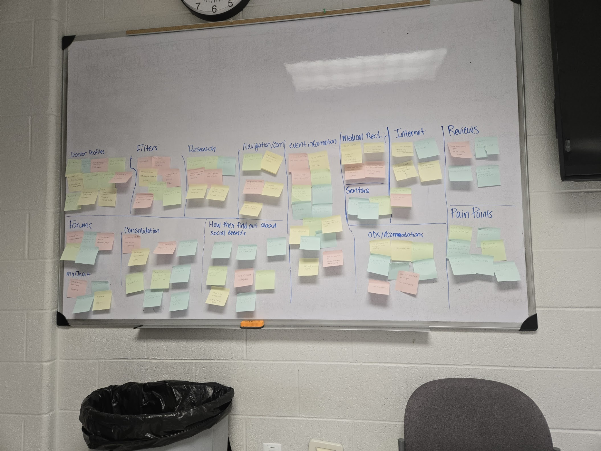 Affinity diagram grouping interview findings into themes like consolidation, filters, reviews, and pain points